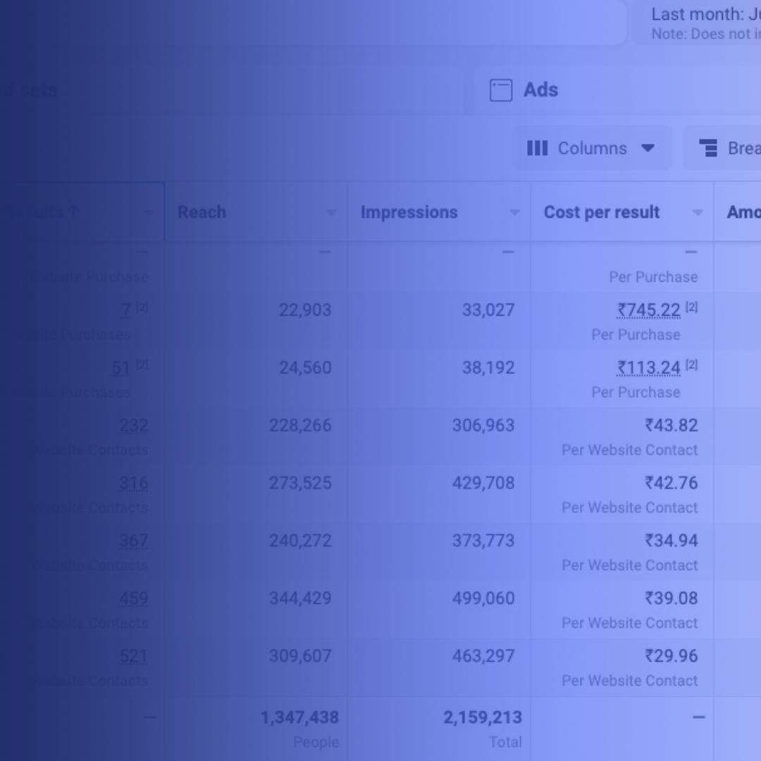 Website & Social Media Audit: 