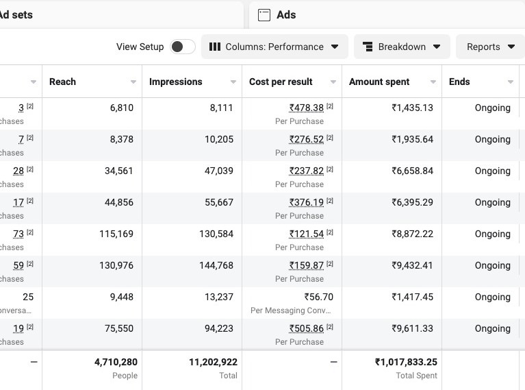 Meta Ads Performance Summary – Outstanding Results!